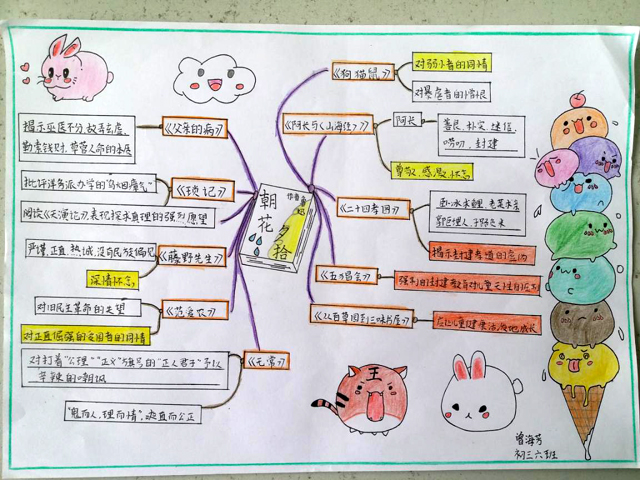 "乐读名著,思维导图"——我校实验初三年级举办名著思维导图创作大赛